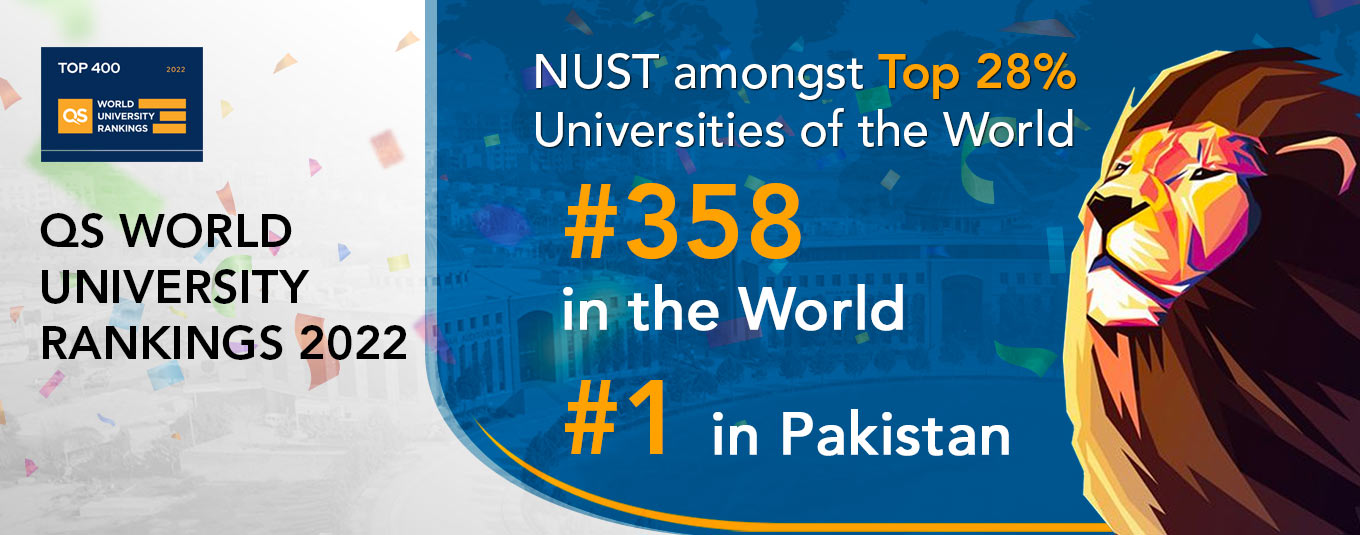 Qs world university rankings